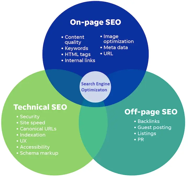 ما هو seo في التسويق ما هو seo في التسويق
